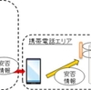 ドコモがBLEを用いて、携帯電話ネットワークを介さず近距離内の異なるOSのスマホ同士でも情報伝達を可能とする技術を開発