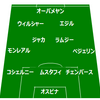 【EFLリーグ杯決勝 アーセナル VS マンチェスター・シティ】何もできずに… カラバオ杯はマンCの手に