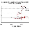 2008年8月データによる更新