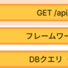 Mackerel APM導入ガイド ― Mackerel APM の基礎理解