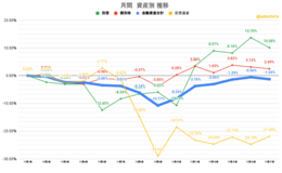 記事を見る