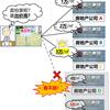 房地产7、扭曲的【土地拍卖】：政府垄断抬价、【掩饰】极高的税金，让房企背负【不必要】的【风险和成本】