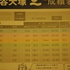 全国統一小学生テスト　2011春　結果