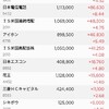 日本株の保有状況（20240310）