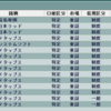 今日の取引