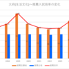 【2024春】大府(生活文化)~推薦・特色入試の倍率【2017～2024】