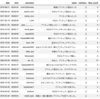 bertで知る炎上とブランドイメージの関係