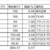 ポイント運用はじめて1週間がたちました。現在、ポンタの一人勝ち。