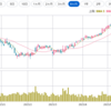 5月下旬の米国株購入