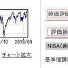 11月度不労所得報告