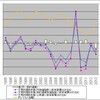 為替と交易利得・再訪