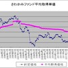 １０６ヶ月目