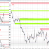 20220905-0909 EURUSD週間まとめ