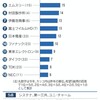 経営者が選ぶ有望銘柄