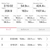 火曜日　CX神崎コース