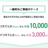 ドコモでんきでdポイントは期待以上に貯まらないという話