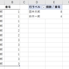 Power Query：行のグループ化 その２（個別の行数のカウント）