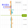 OANDA　オープンオーダーブックについて（その5）