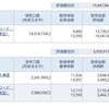 資産公開(2022.11)4週目