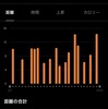 4月の走行距離は？ってお話💭