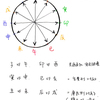 【第十八夜】　冲（ちゅう）＝対冲・冲動