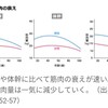 ペアダンスが中高年の運動に適する理由