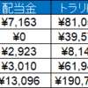 資産運用実績(8/26～8/29)