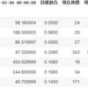 【米国ETF】2024/2/7　保有残高【NISA】