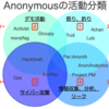 Anonymousの活動分類