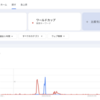 ワールドカップとWBCに感じる「検索」とは