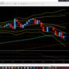 ～　12月5日ドル円分析　～