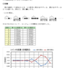 確率の理解（コインの実験）・例２