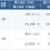 積立FX1週間目の結果