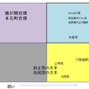 「霞が関傀儡二大政党制」から脱却するにはどうするべきか