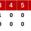 岸20年連続勝利！２連勝！常勝軍団？？