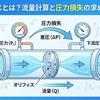 オリフィスとは？流量計算と圧力損失の求め方を解説