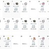 今後のローテ考
