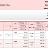 銀行で勧められた投資信託の件。