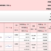 銀行で勧められた投資信託の件。