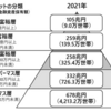 金融資産ピラミッドの登頂：インデックス投資の可能性