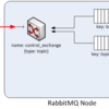 OpenStackメッセージング機構を探ってみる（３）　〜Cast（特定通知）編〜