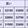 週間CFD予想　2023年12/25～12/29