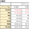 第23週（6/5-6/11）のスワップ週間成績