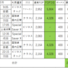 JGC修行×出張で行くOKA-PVG（沖縄-上海）、FOP2倍で驚愕の25,000UP↑