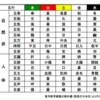 シュタイナーと東洋思想