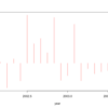 RでtimeSeries型をhistogramでplotする方法