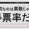 シンデレラガールになるためには全投票数の何％必要なのか？