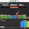 1/18　ローラー練（Zwift）　WBR 3 LAPS HILLY #PST C