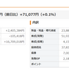 先週マイナス250万円　今週プラス240万円