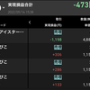 9/16 -¥473 暗雲立ち込める下落相場、もうはまだなりの時か？